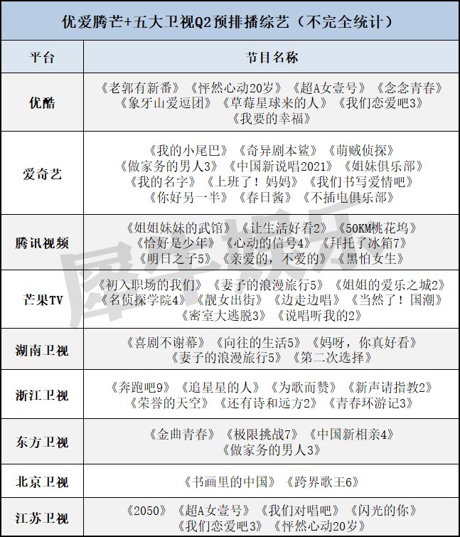 Q2综艺前瞻“拥挤赛道”之上，谁将左右观众的大小屏？