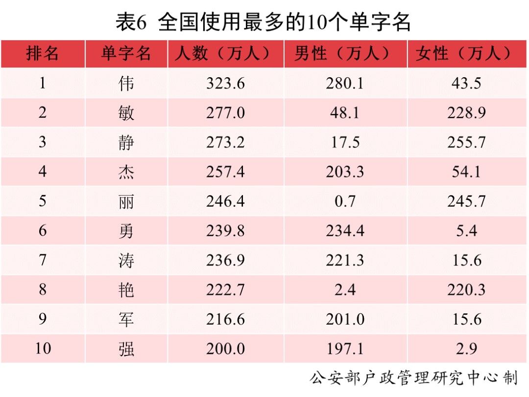 若汐|2021年新生儿“爆款”名字公布！2.3万男孩叫“沐宸”，1.8万女孩叫“若汐”