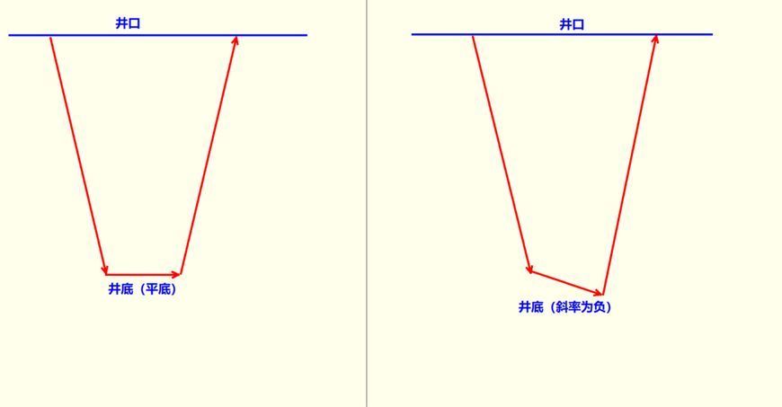 海底捞月猜一生肖