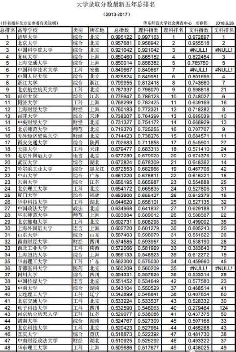 录取分数|2021年高考：80所大学投档线参考！北航像高三，北师考公多！