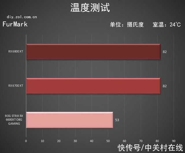 信仰|华硕ROG STRIX RX 6600XT首测 小身材大信仰