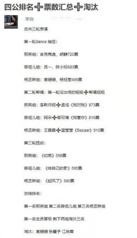 《浪姐2》四公结果曝光，杨丞琳组夺本季最高分，王霏霏功不可没