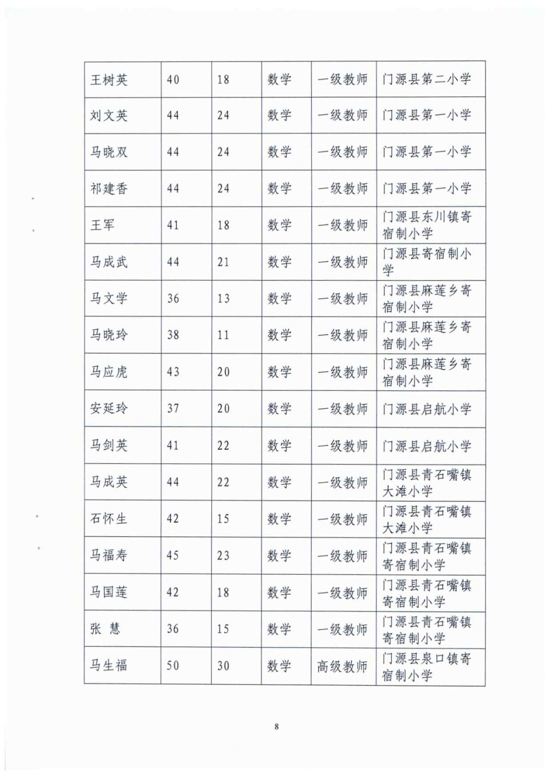 州级|海北州教育局关于州级中小学骨干教师人选的公示