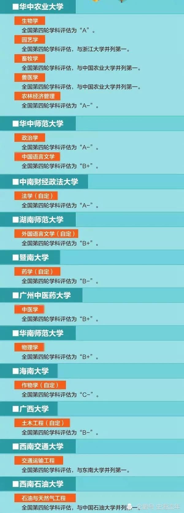 人民日报推荐！100所双一流大学，135个一流学科！您都了解吗？