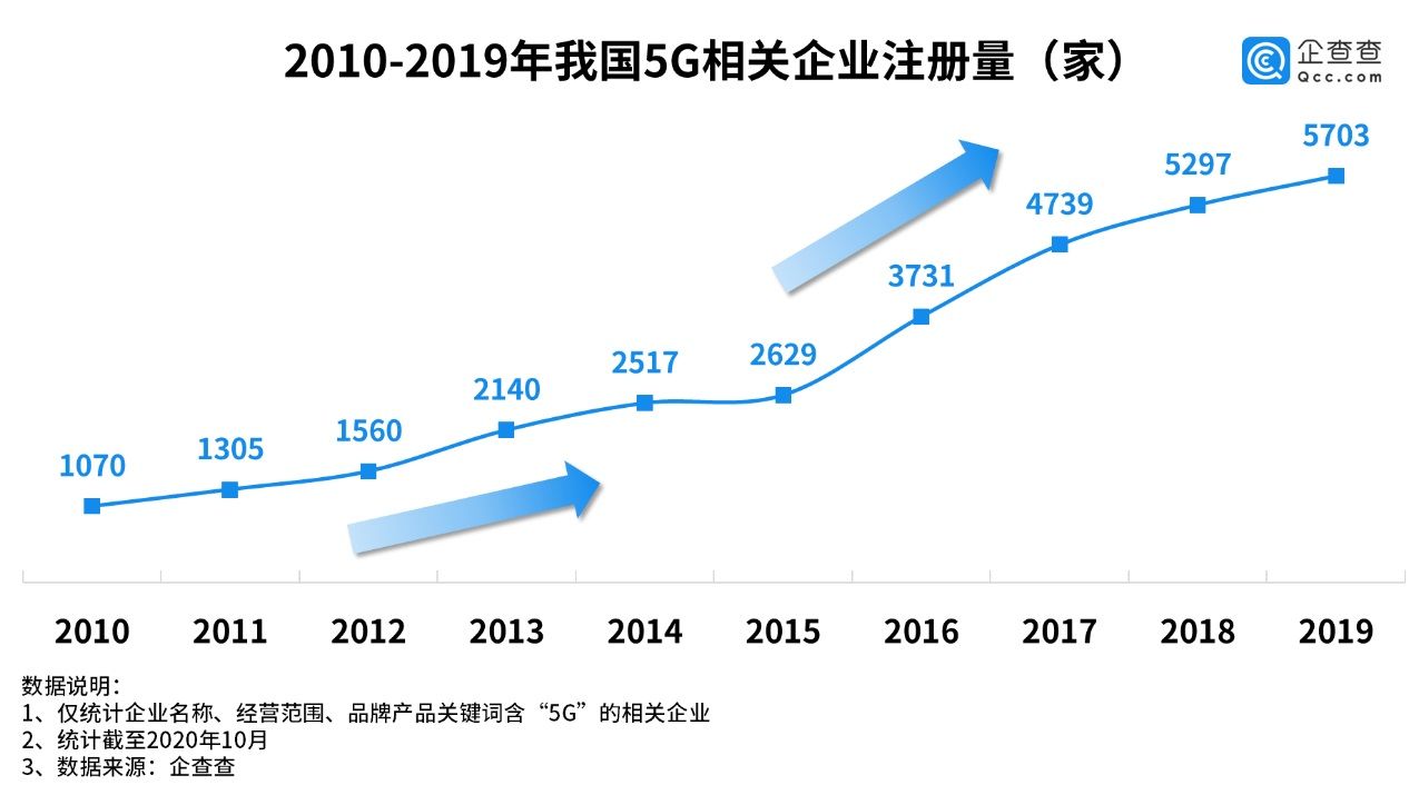 齐头并进|数说新基建：七大领域齐头并进，华为、中兴、海尔等专利数突出