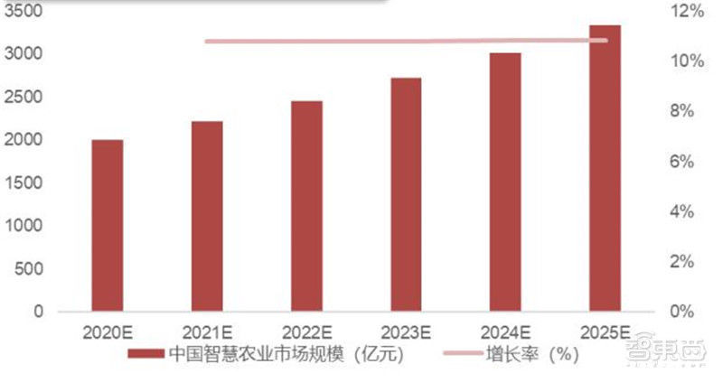 智东西内参| 出货量