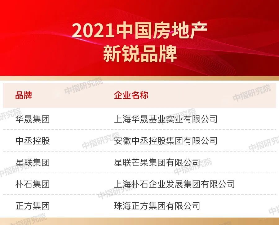 品牌|2021中国房地产品牌价值研究报告
