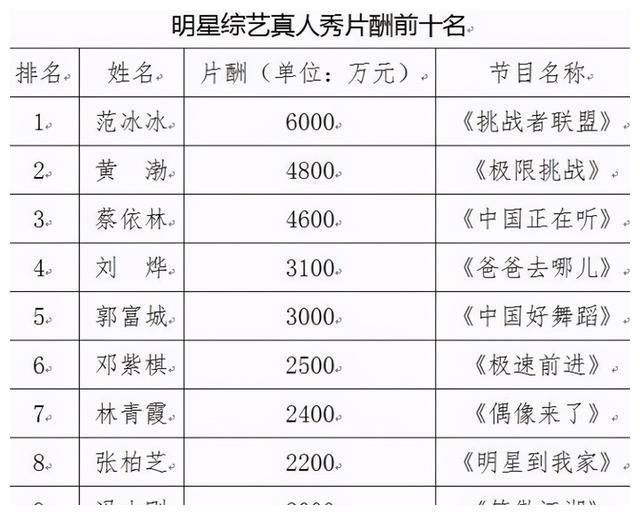 综艺|终于出手了！“停止一切综艺海选”，网友：早该禁止了