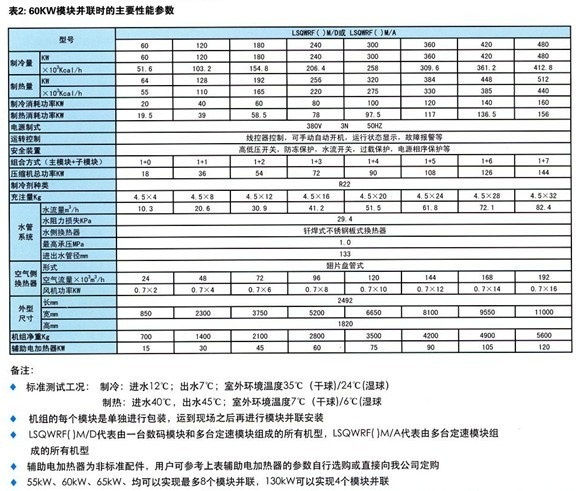 不同温度冷库的制冷量参考计算公式 快资讯