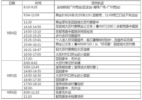 广东两地发现密接者！最新要求：全省接送托家长要查验健康码