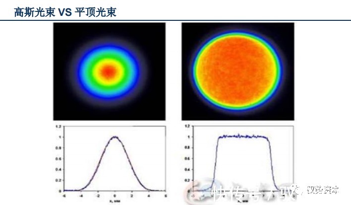 vcsel|3D光学传感器行业研究宝典