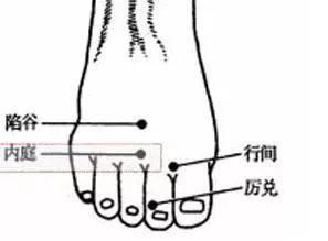  头痛辩证取穴