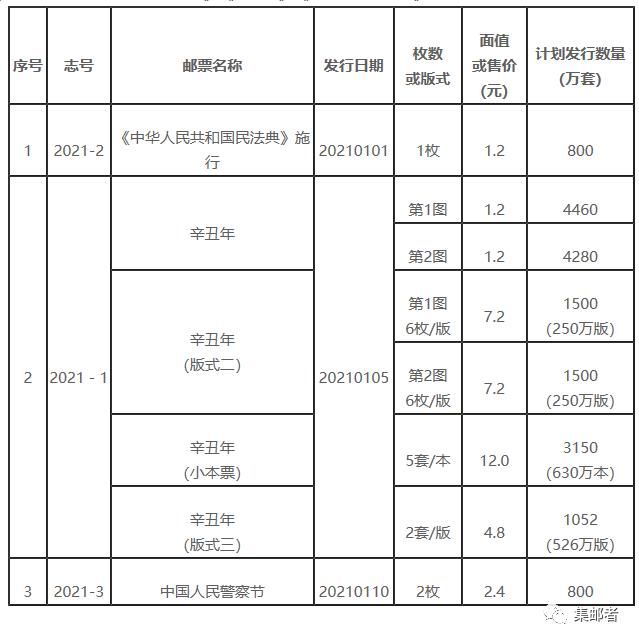 发行量800万！2021年新邮又加量了！？又要打折了吗？