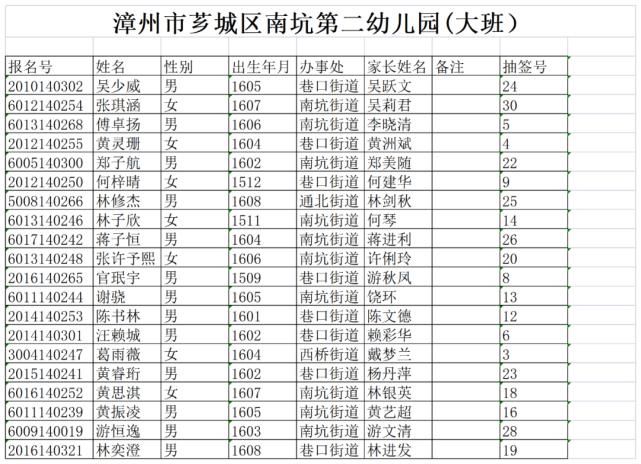 名额|重磅！芗城市区8个街道生源同权！芗城市区公办园摇号结果出炉