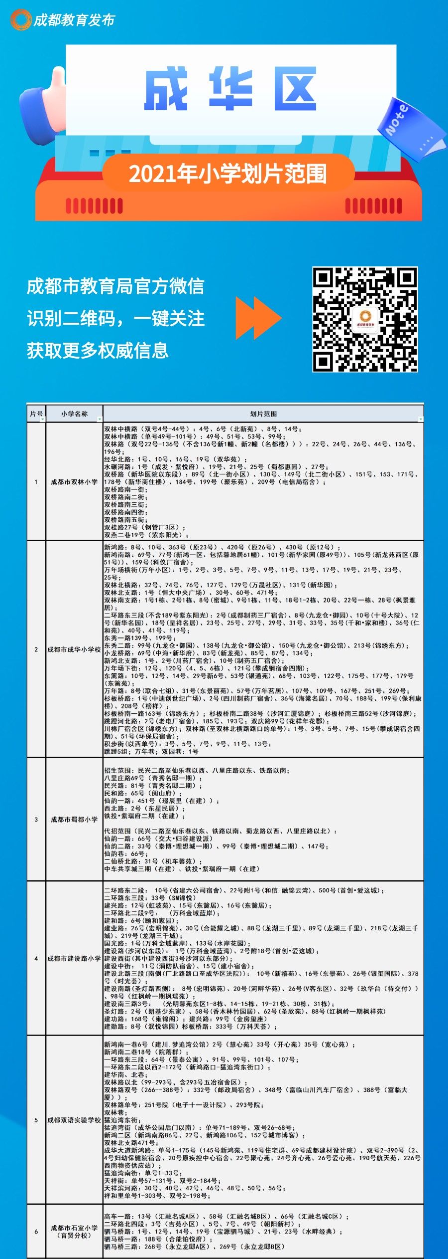 划片|速看！成都中心城区2021年小一入学划片范围