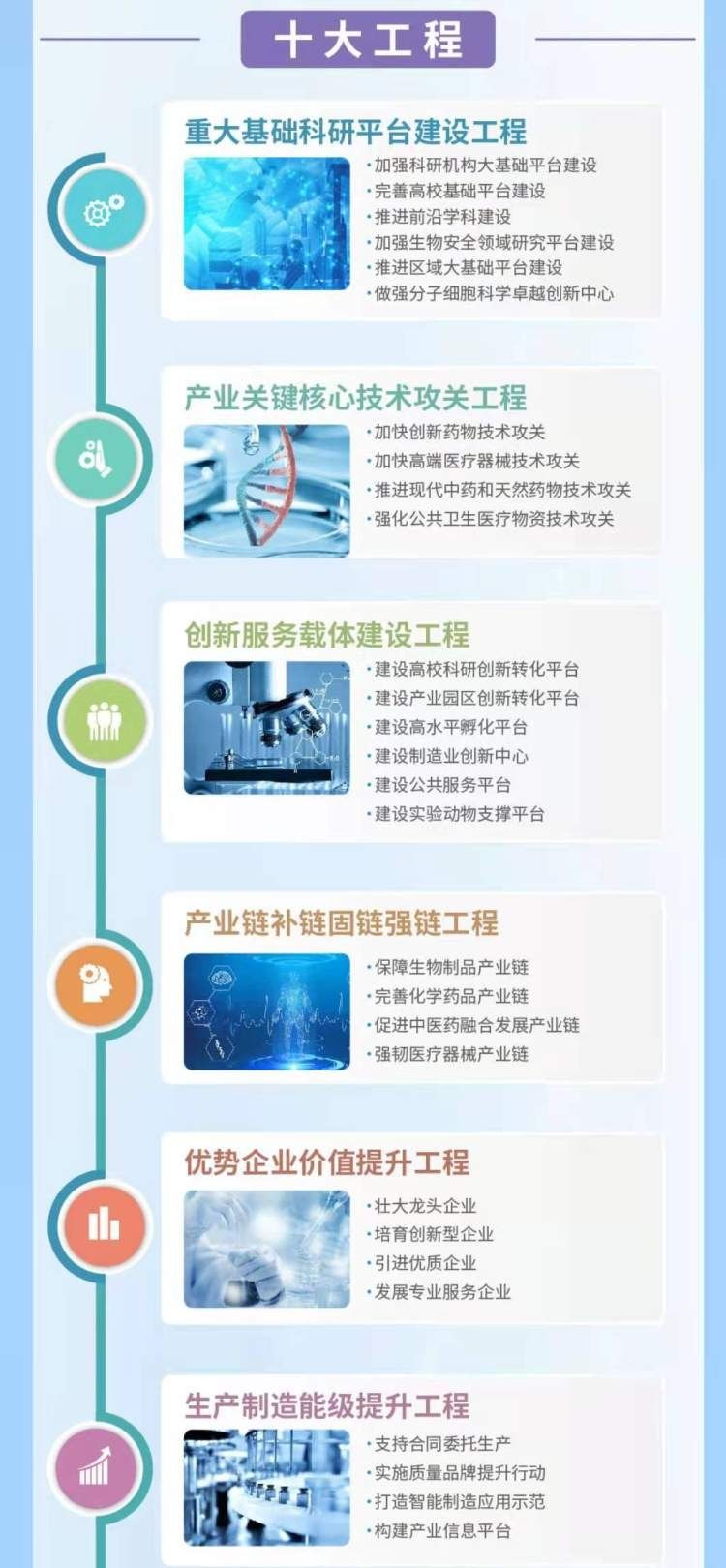 医疗器械|创新药物、细胞治疗、高端医疗器械……上海市生物医药产业发展“十四五”规划来啦