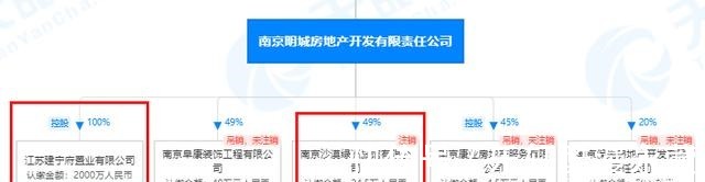 滨江|140㎡起步,神秘新盘“现身”南京鼓楼滨江!