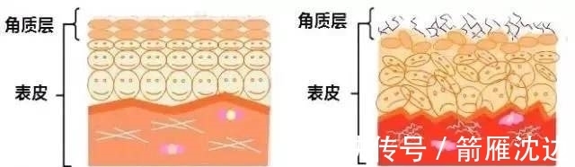 面膜 女明星的这些护肤方式,千万不要学,护肤真不是这样搞的!