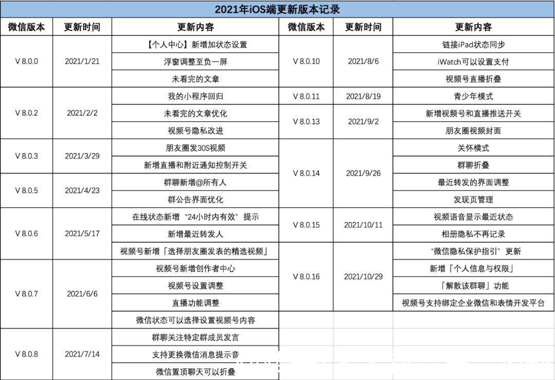 张小龙|深度聊聊微信：微信，马上11岁了