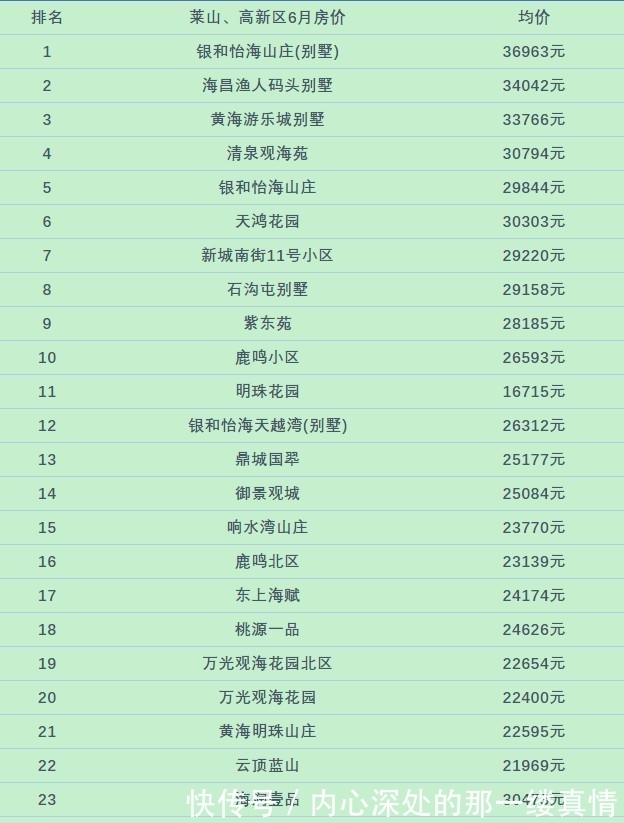 房价|莱山有些小区房价降了, 8月最新数据!