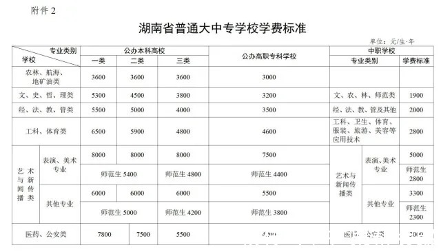 收费标准|湖南大中专学校如何收费？这个《通知》明确了，一定要看明白了!