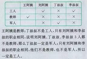 人教版六年级数学下册数学课本练习题答案