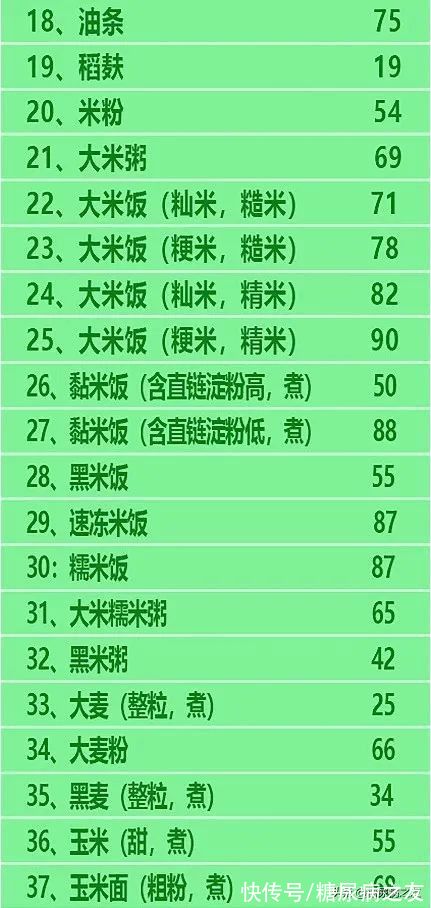 糖尿病|糖友必备！常见食物升糖指数表，吃得饱还不升血糖，赶快试试吧