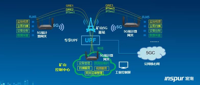b5g|浪潮B5G×矿山采掘