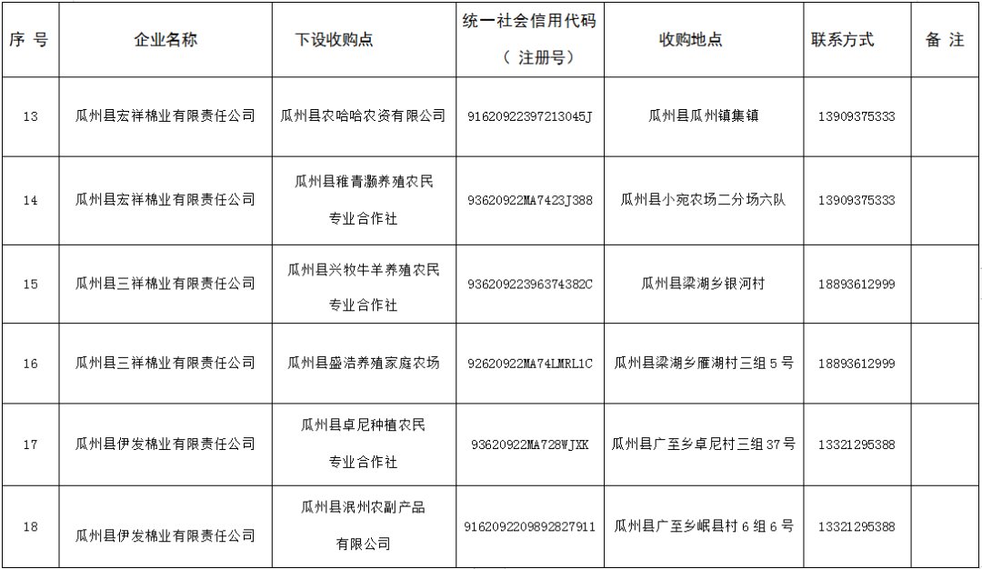 验收|公示：关于瓜州县2021年度第四批棉花收购企业通过验收的公示