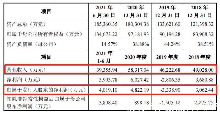 半导体|通美晶体“补血”加码砷化镓，半导体材料龙头的“生存之道”?