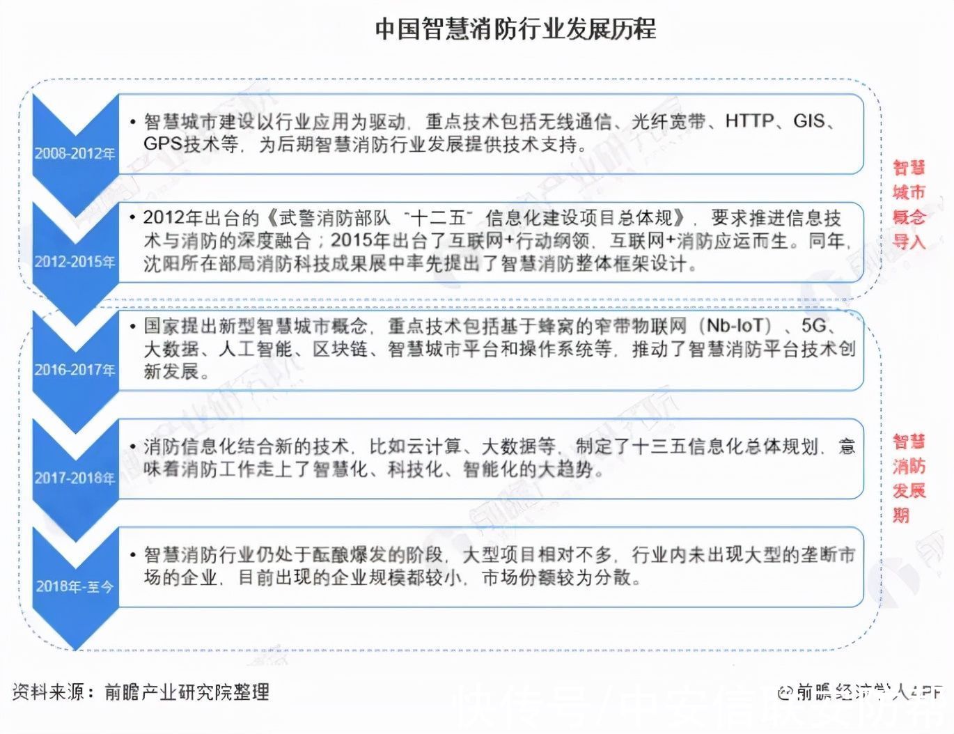 智慧消防，或是“智慧+”赛道的一匹黑马？