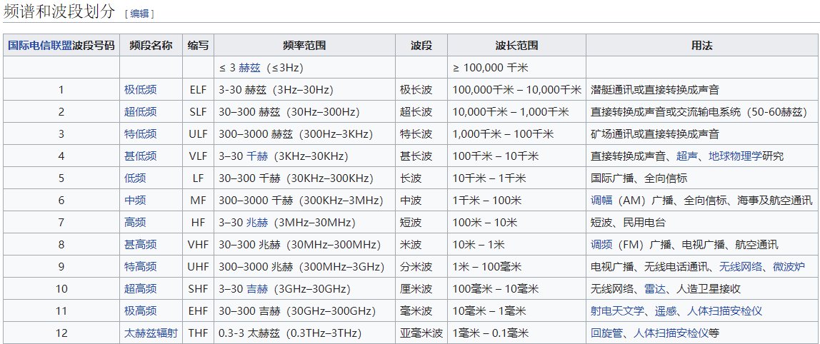 加州大学|FCC 申请获通过，三星电子在美国启动 6G 试验：频率达133-148KHz