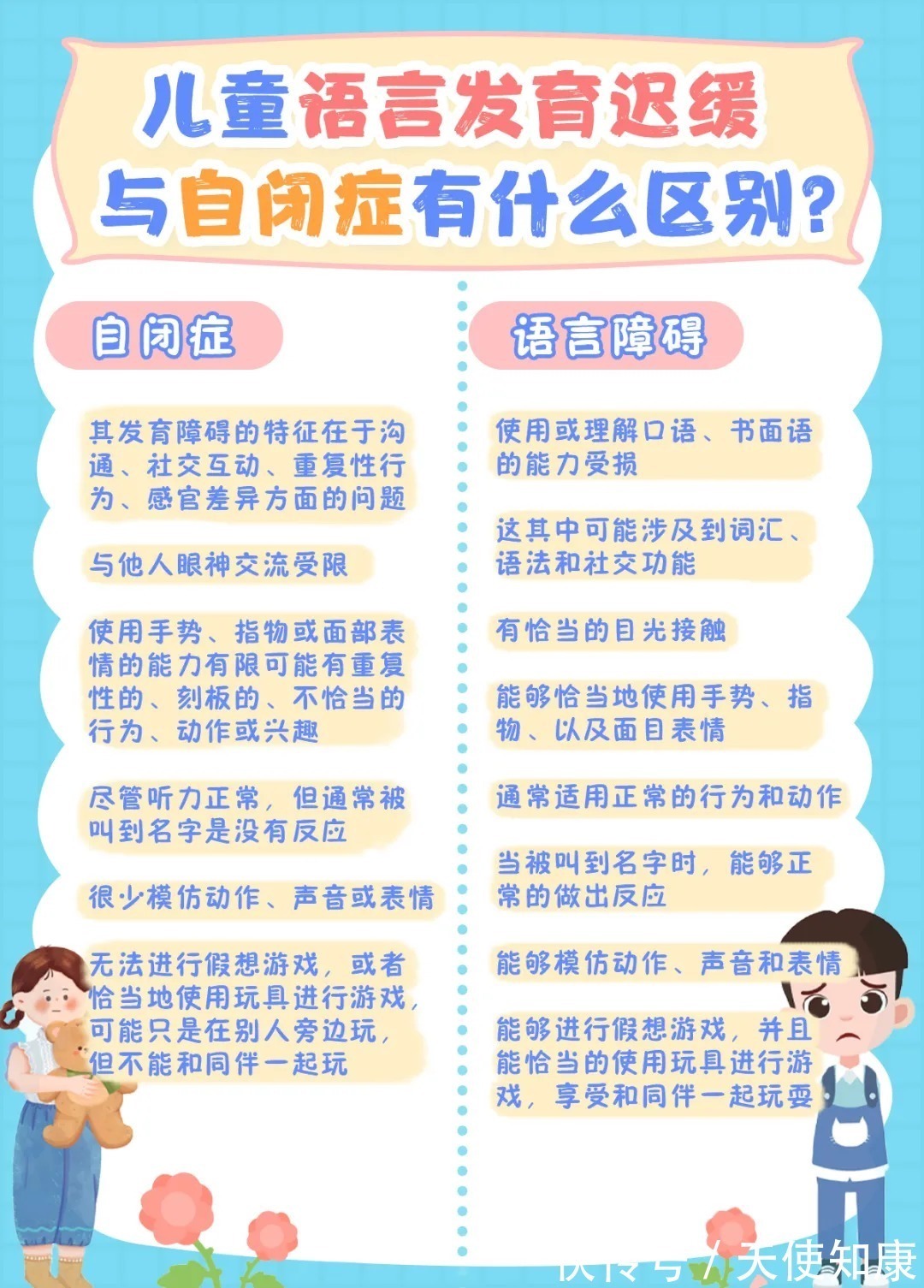 发育不良|娃不会说话是自闭症还是语言发育迟缓?这个问题别再混淆了