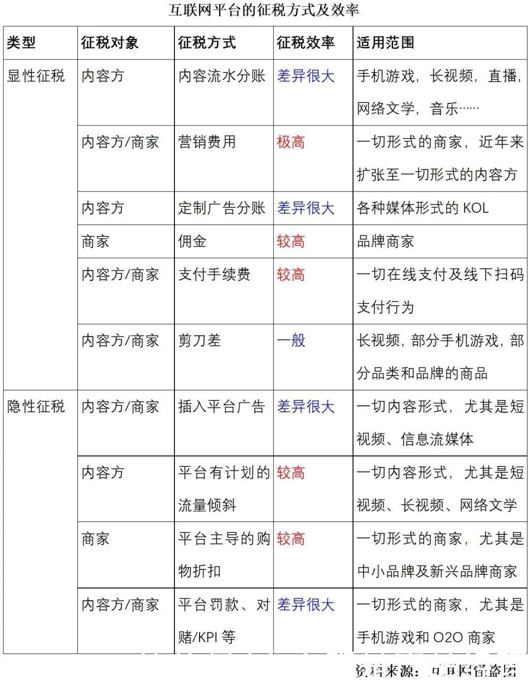 规则|互联网平台的本质：规则制订权 + 征税权