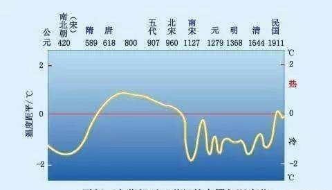 灭亡|和唐朝相爱相杀的吐蕃,为何在唐朝灭亡以后也销声匿迹了?
