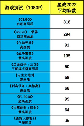 拆解|雷神911星战2022拆解评测：最高12代酷睿i9加持的全能银色战机