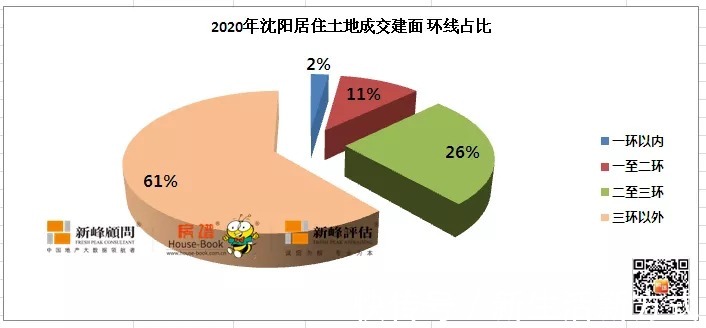环心|沈阳TOP系住宅频出!到底谁才是真正的“王者”?
