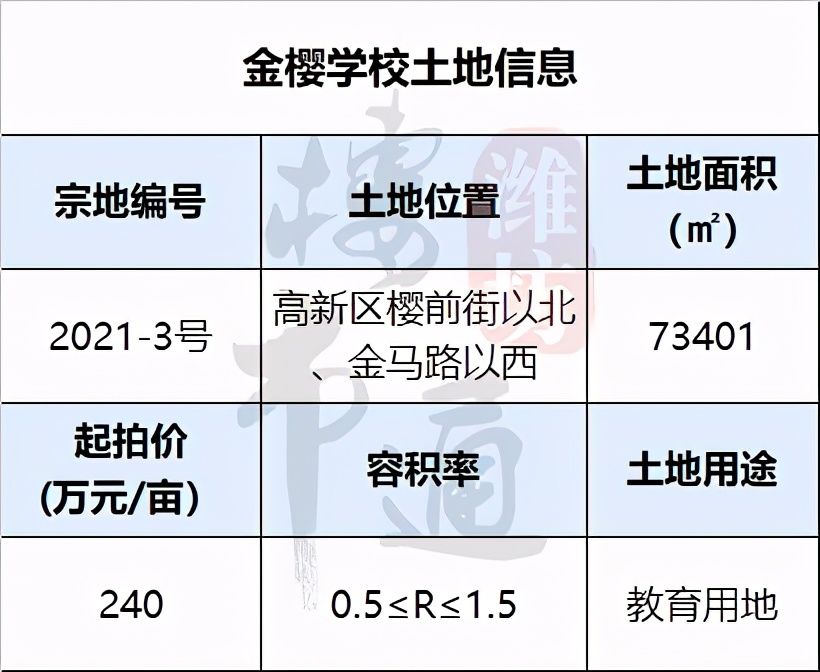 潍坊这些学校拟推荐国家级荣誉