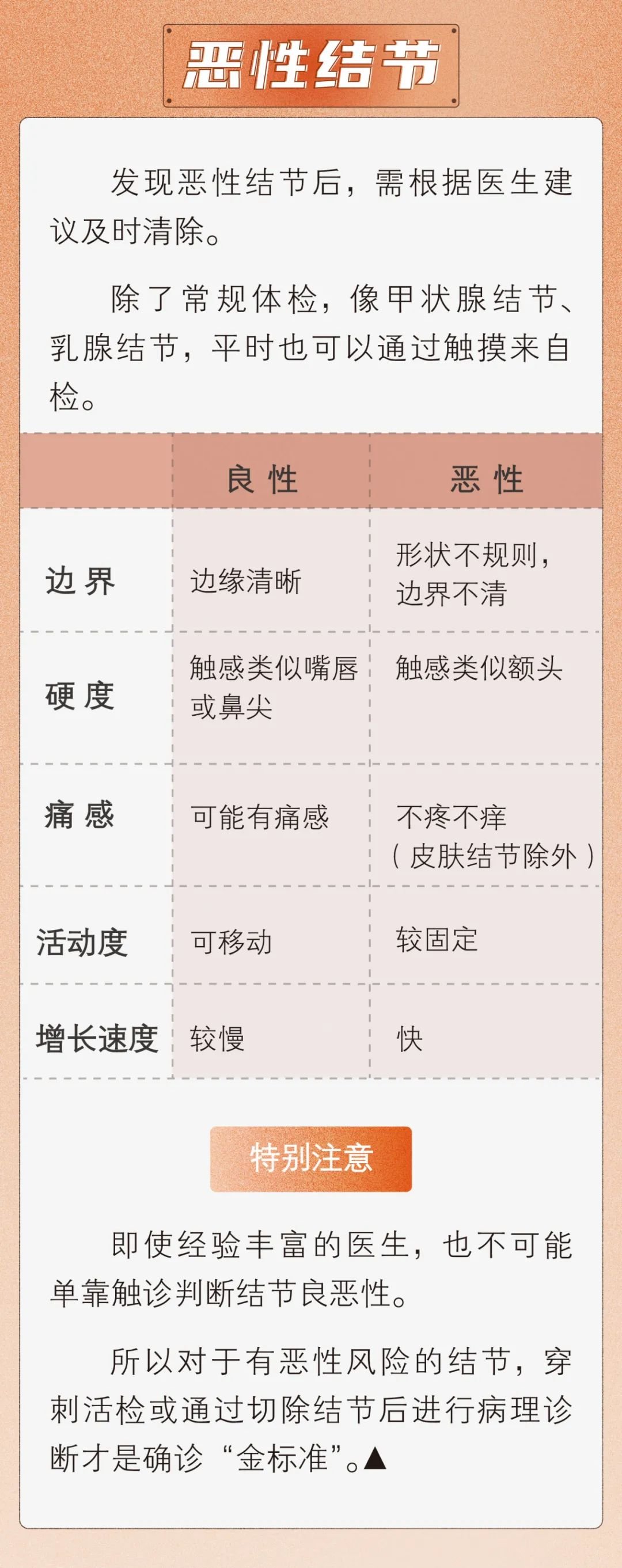 良恶性|【健康教育】体检中最普遍的3种结节，如何判断良恶性？