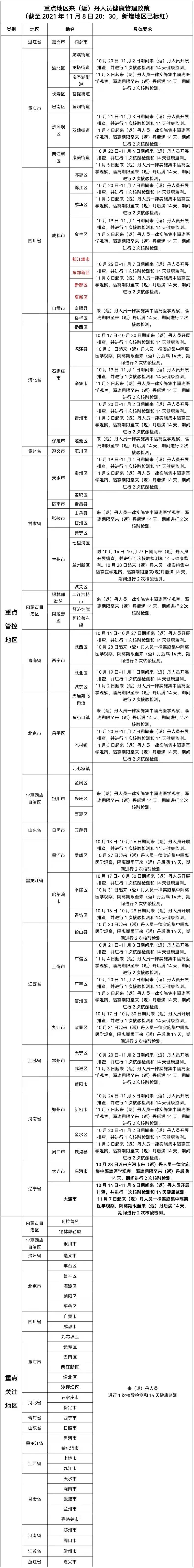 巴彦淖尔|辽宁昨日新增5+27！丹东市疾控中心发布最新管控政策！