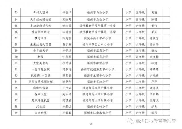 获奖了!福州这些单位、师生