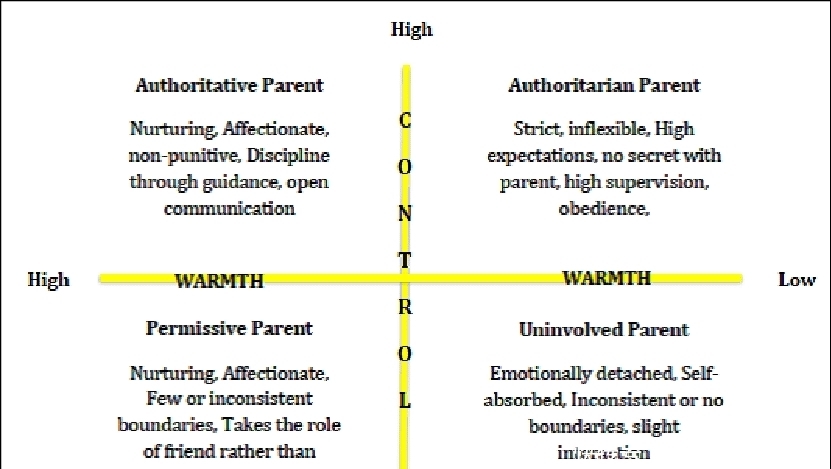 兰彻|美国专家将父母分为这4种类型,这部电影揭示了最成功的教育方式