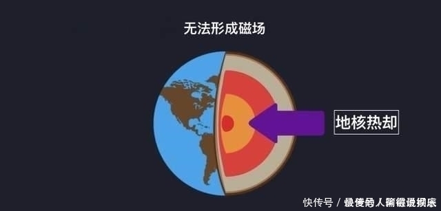 地心 地球形成几十亿年,为什么地下还有熔岩,地心高温永不消失?