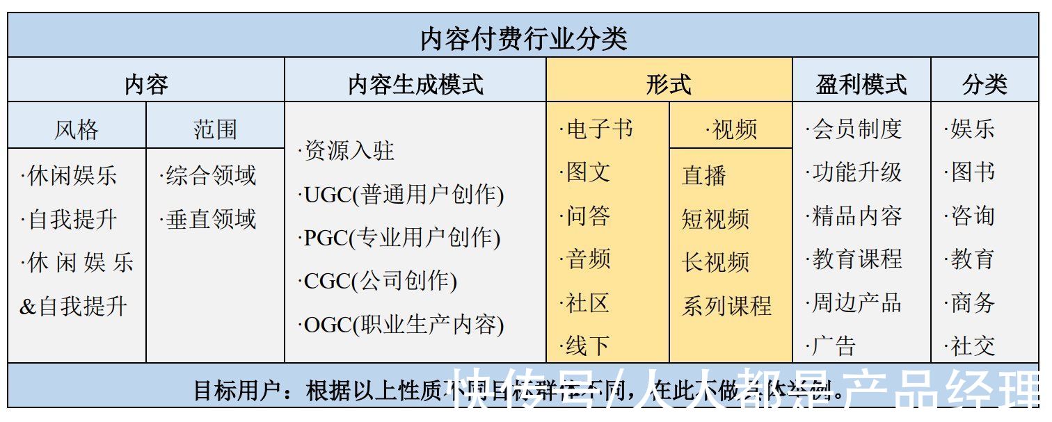 樊登读书|得到App竞品分析（1）：一文读懂如何科学选择竞品