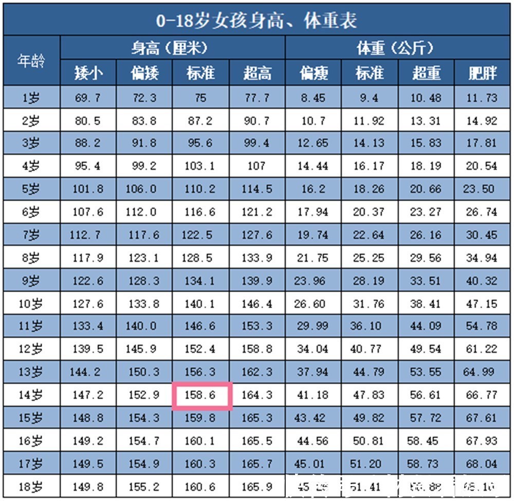 骨龄|孩子发出这三个“信号”，说明骨骺线将闭合，抓紧时机再长5厘米