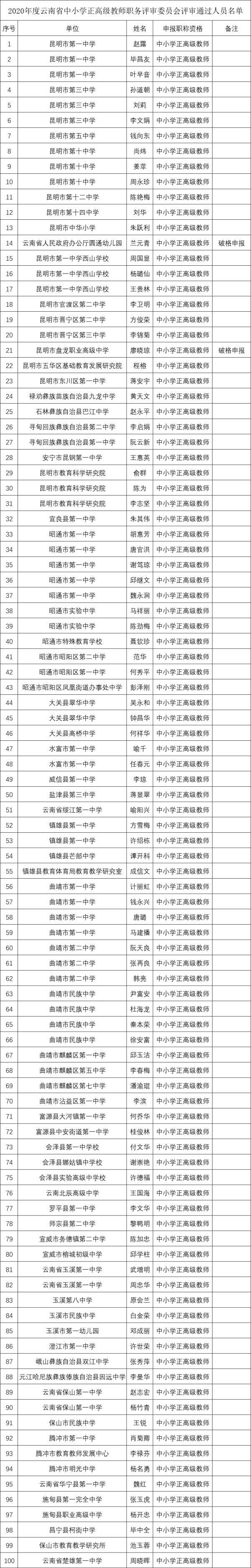 开始公示！云南省198位教师拟晋升正高级