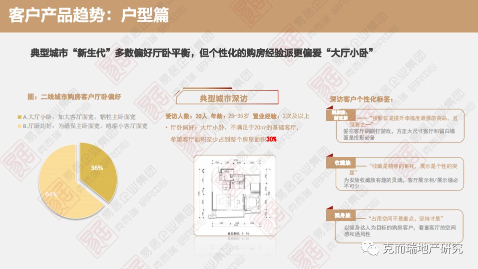 代际|哪些购房“年轻化”的特征在改变？