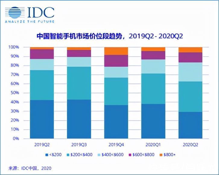 势能|销量破千万，8岁一加站在新十字路口