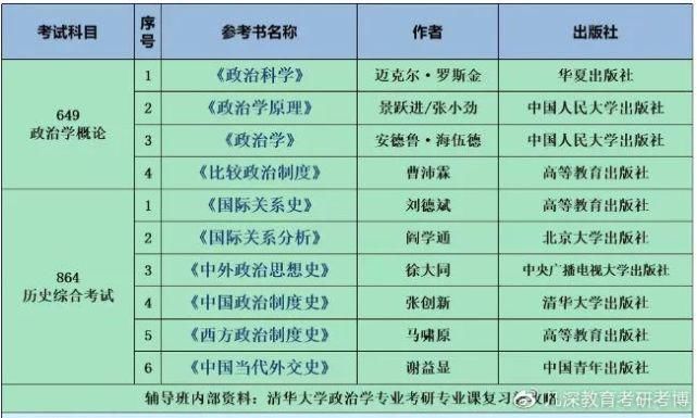 复习|考研参考书、复习资料