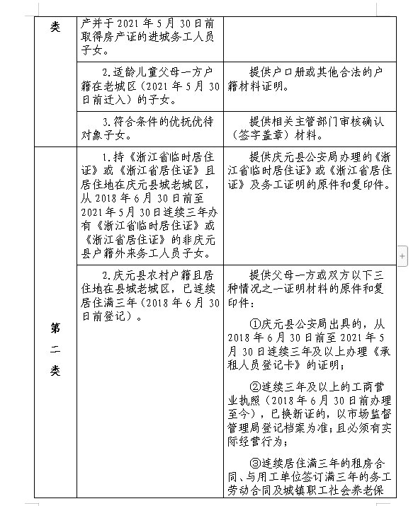 适龄|权威发布！庆元县2021年义务教育阶段学校招生入学工作通知